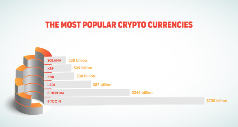 future of payments cryptocurrency crypto payment gateway