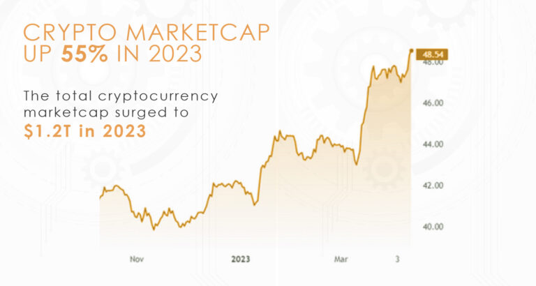 cryptody crypto payment gateway crypto market cap