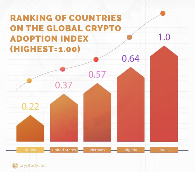 future of payments cryptody ranking of countries crypto payment gateway